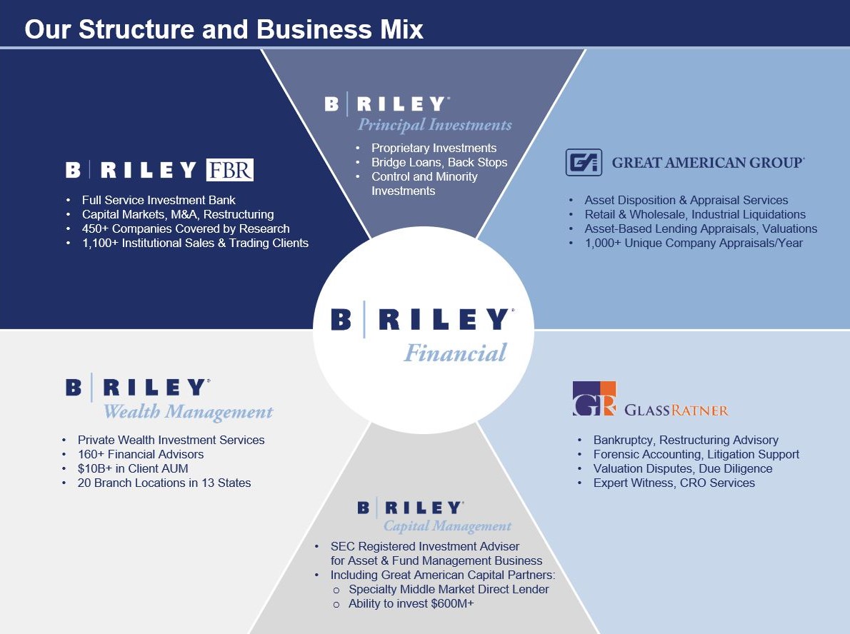 B. Riley Overview : Advisium Wealth Management